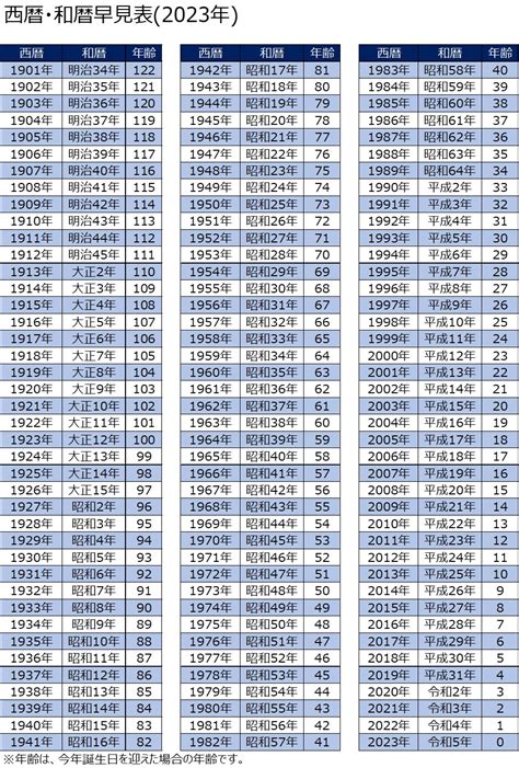 今年2023|今年は何年？西暦何年？